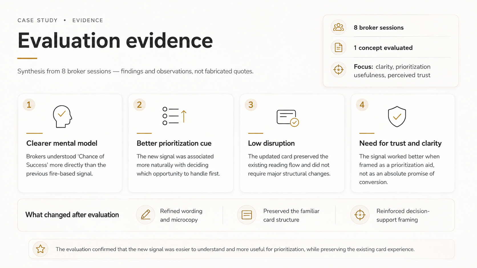 Summary of evaluation findings from eight broker sessions and what changed after the evaluation.