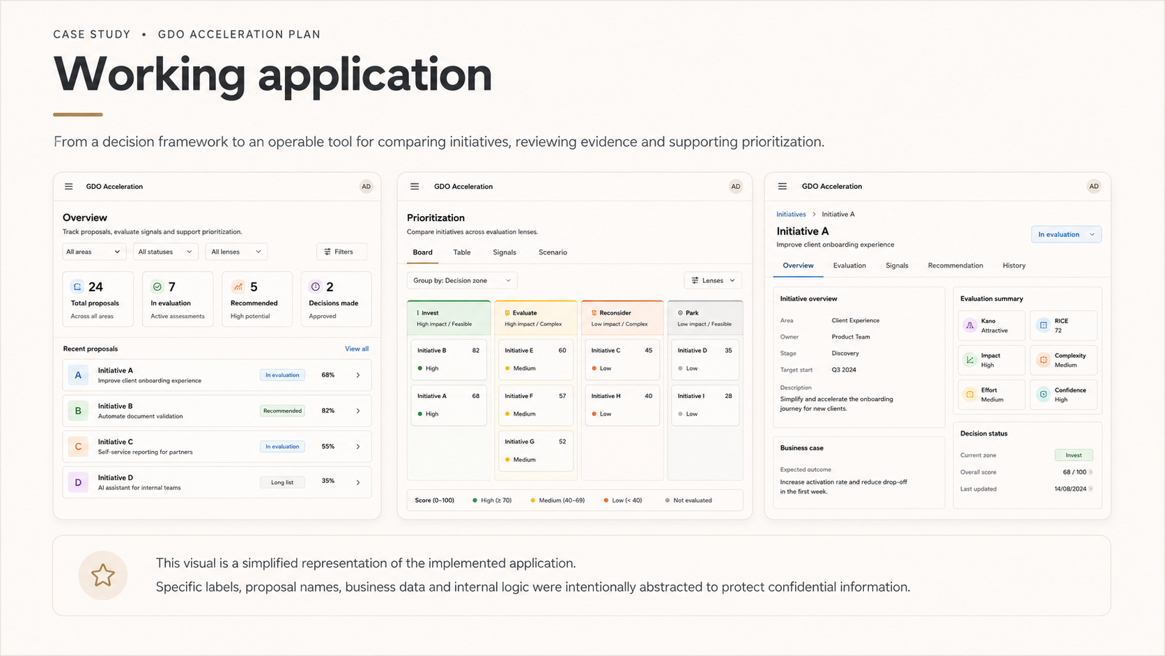 Three application screens: overview, prioritization board and initiative detail.