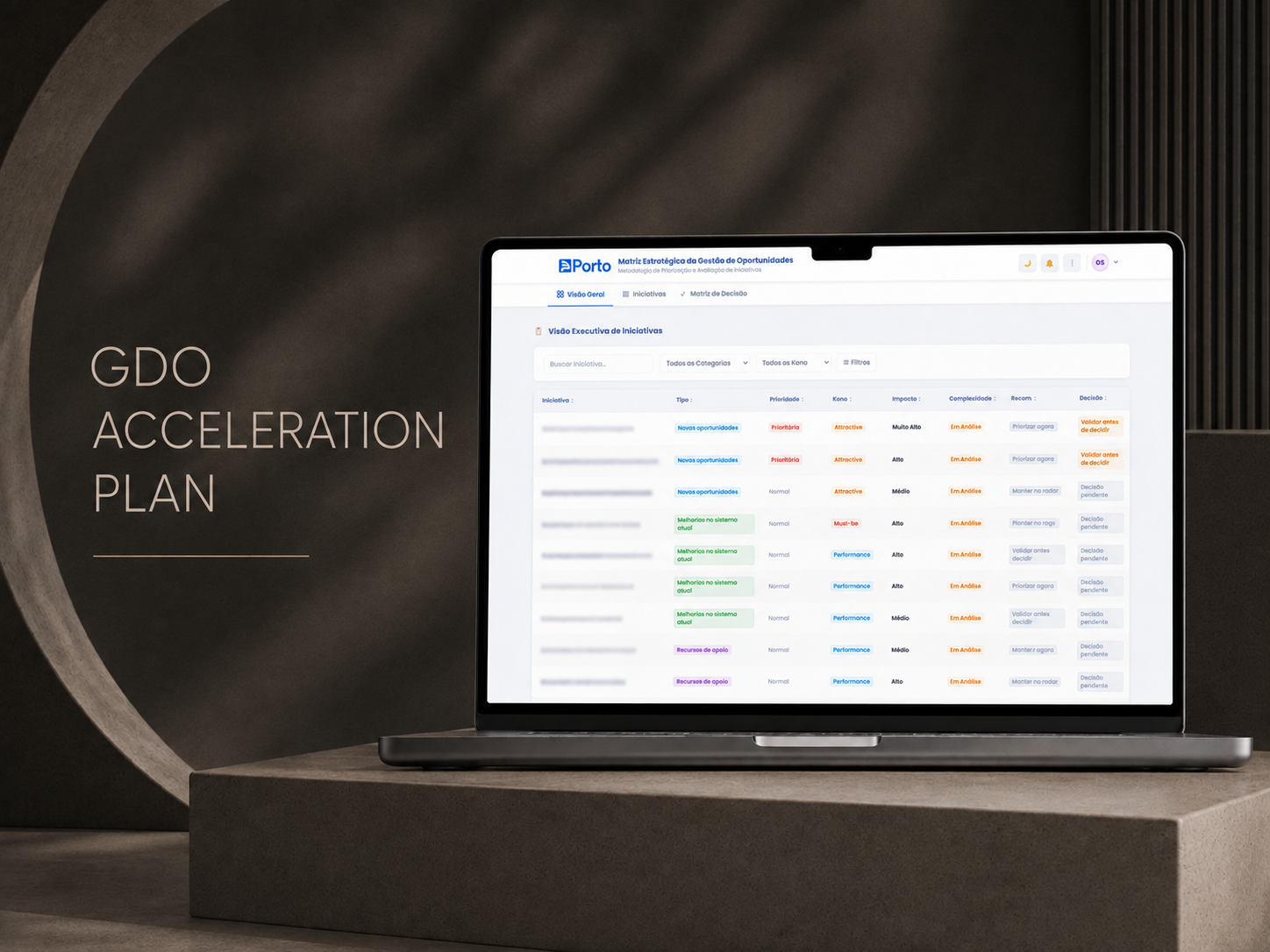 GDO Acceleration Plan — project cover