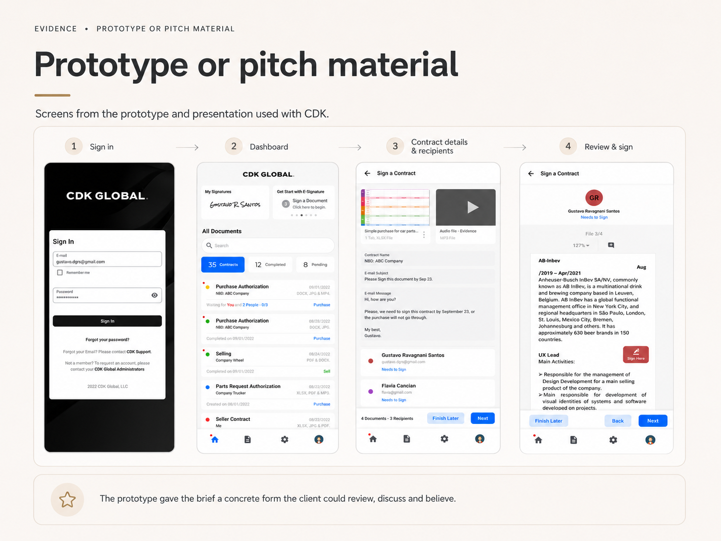Four prototype screens presented to CDK: sign in, dashboard, contract details and recipients, and review and sign.