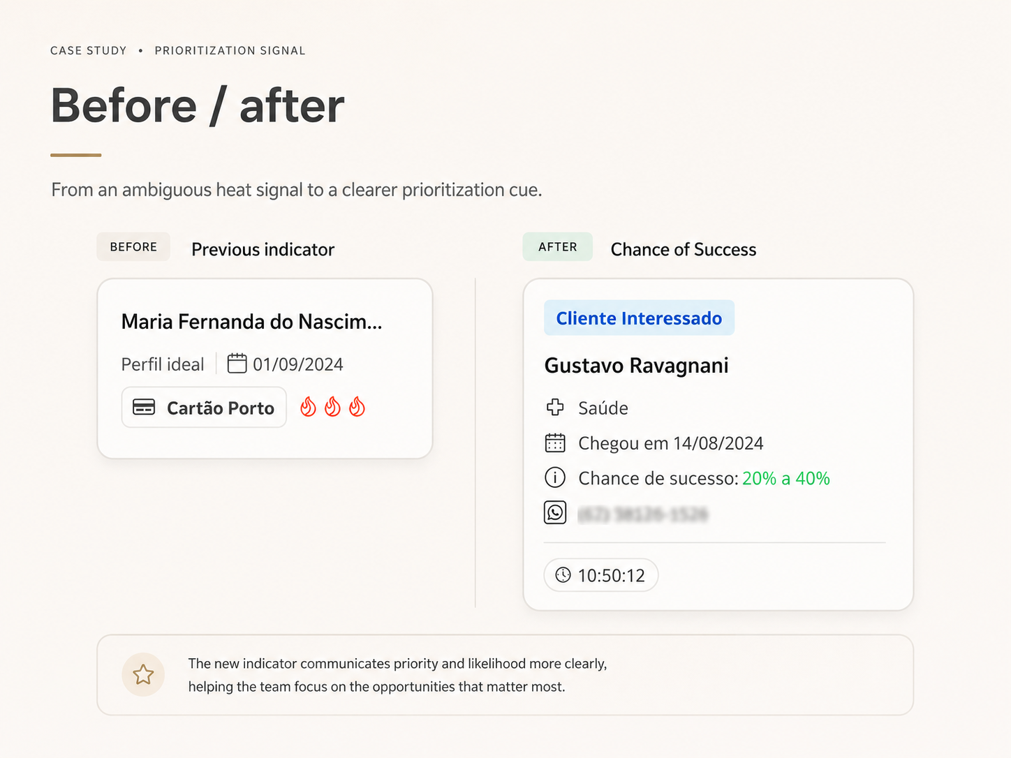 Before and after comparison of the opportunity card: previous fire-based indicator beside the Chance of Success version.