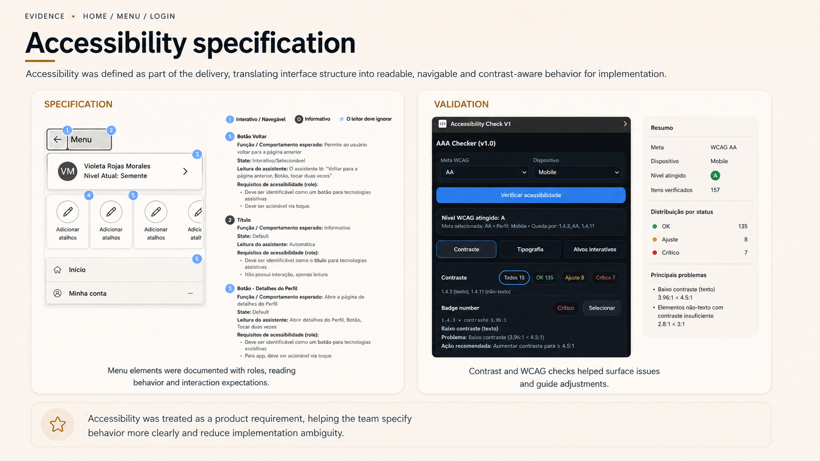 Menu elements annotated with roles and reading behavior beside a contrast and WCAG validation summary.