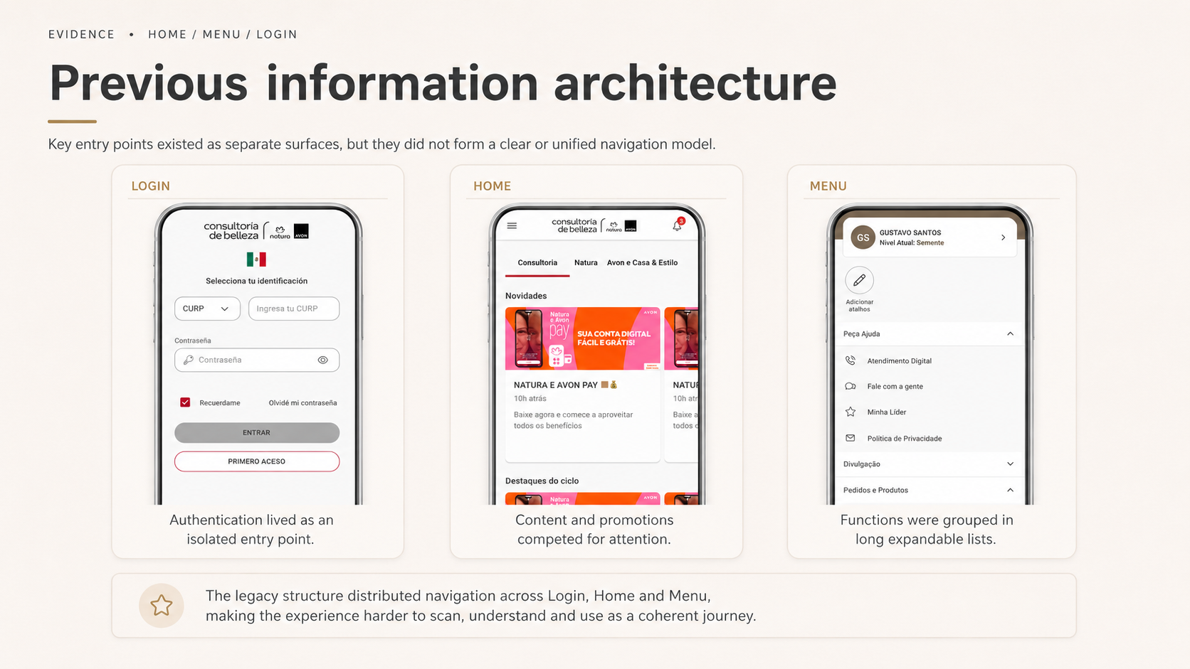 Login, Home and Menu screens of the legacy structure, each acting as an isolated entry point.