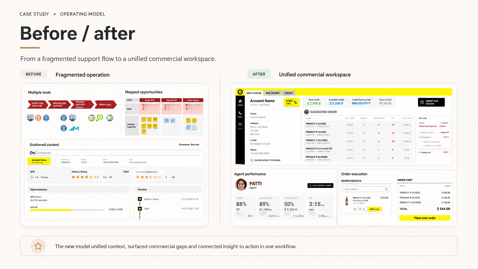 Before and after comparison: the fragmented OnCustomer support flow beside the unified BEES commercial workspace.