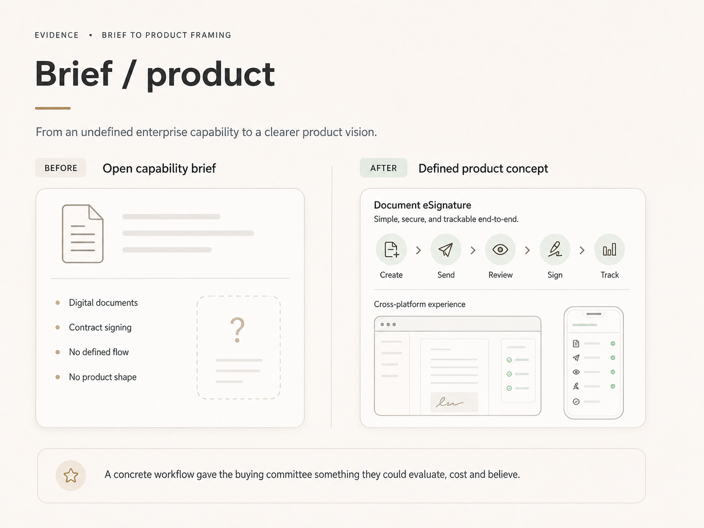 Before and after comparison: an open capability brief beside a defined Document eSignature product concept.