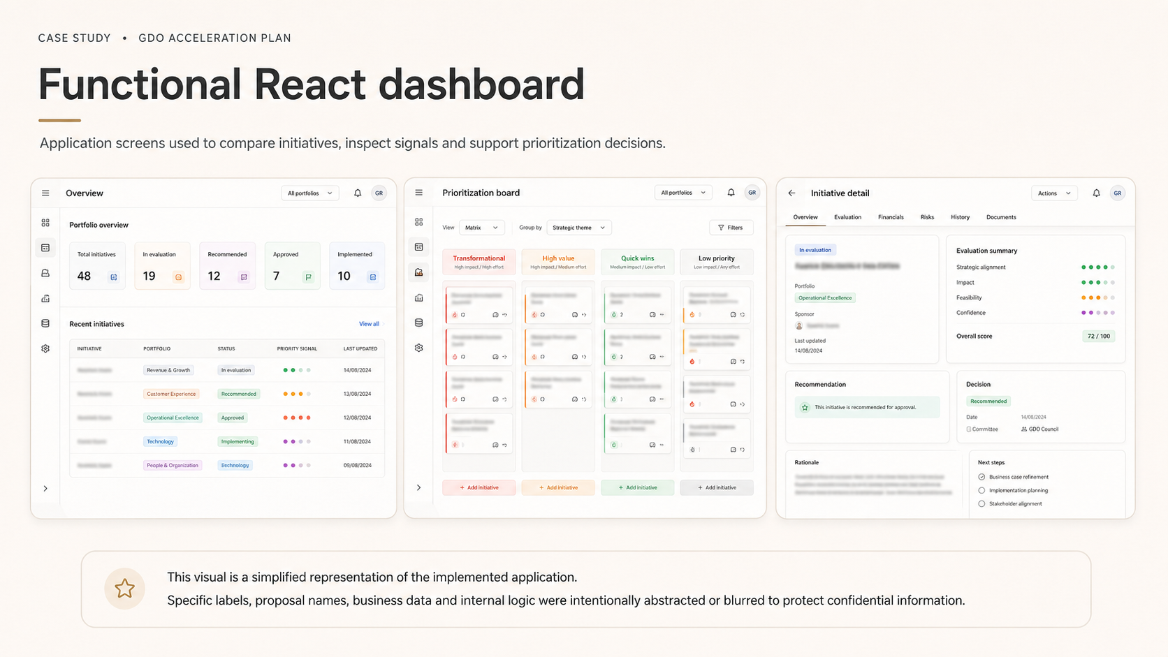 Functional React dashboard: portfolio overview, prioritization board and initiative detail.